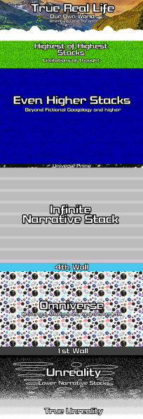 File:Layersofreality.png