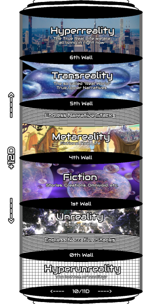 File:Layersofreality.png