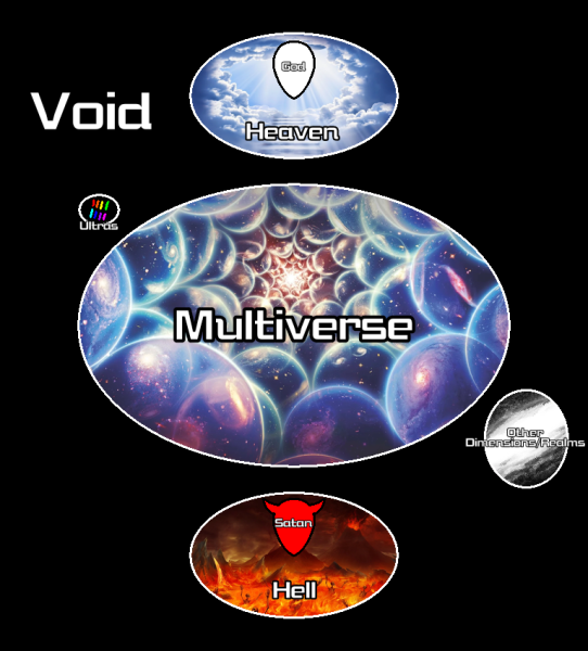 File:GenericMultiverse.png